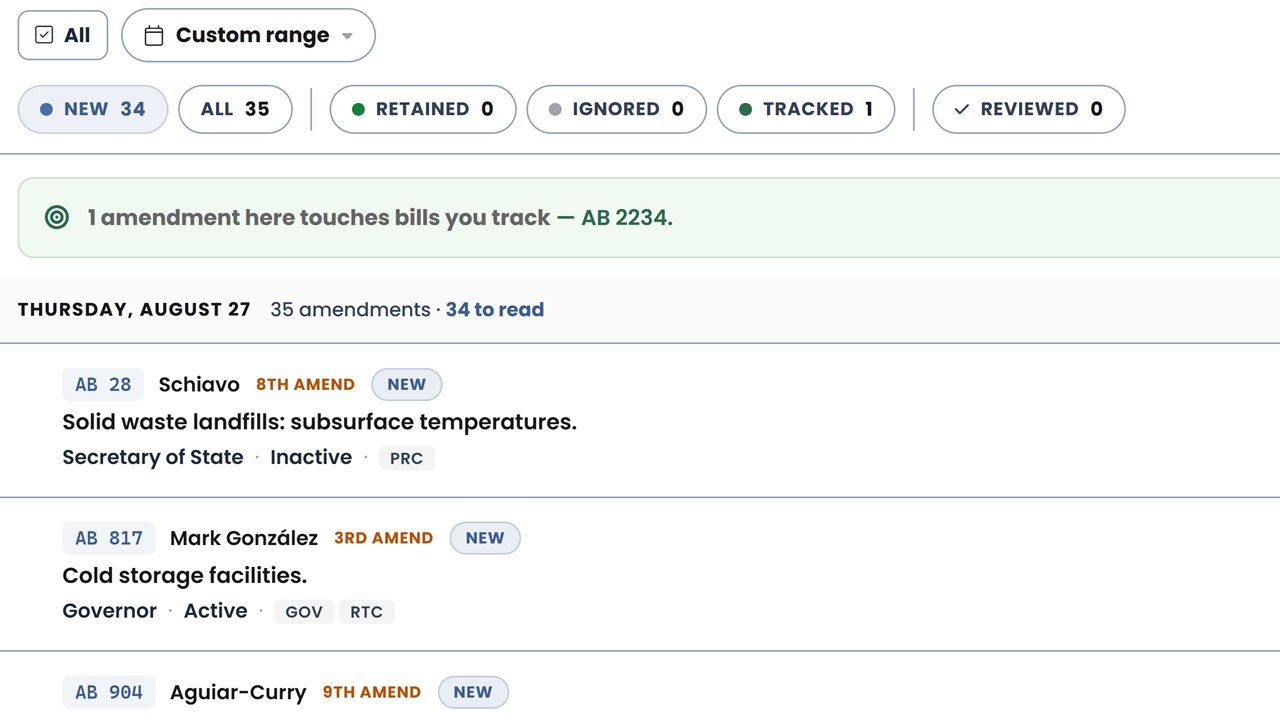 RTG Morning Read: 35 amendments for Thursday, August 27, with the one that touches a tracked bill called out first
